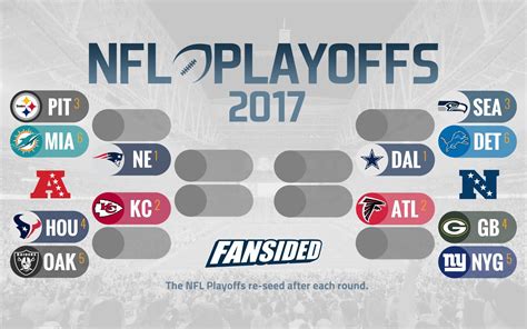 nfl nfc standings 2017 playoffs|2017 NFL playoff rankings.